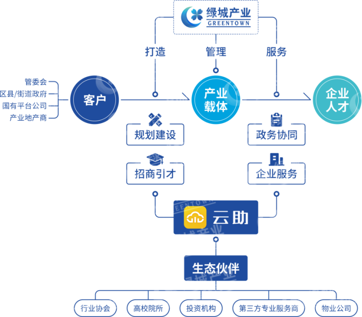 绿城产业获“2023年杭州市企业高新技术研发中心”认定