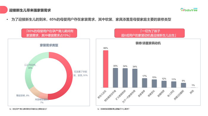 宝宝树母婴产业研究院发布《年轻家庭“理想生活家”洞察报告》 揭秘母婴家装消费新动向